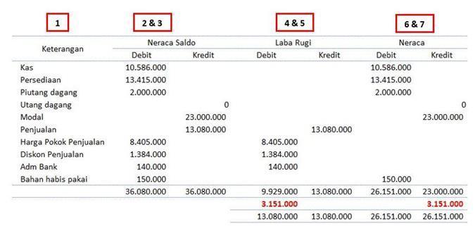 Contoh Laporan Penjualan Harian Manual Nusagates Contoh Laporan Penjualan Harian Manual Nusagates