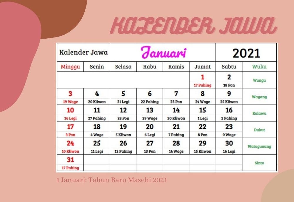 Kalender 1977 Lengkap Dengan Pasaran Jawa Drawfidgety