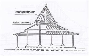 8. Rumah Adat Mangkurat
