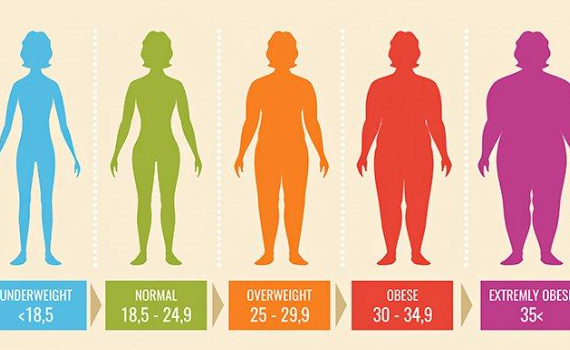 bagaimana cara menghitung berat badan ideal