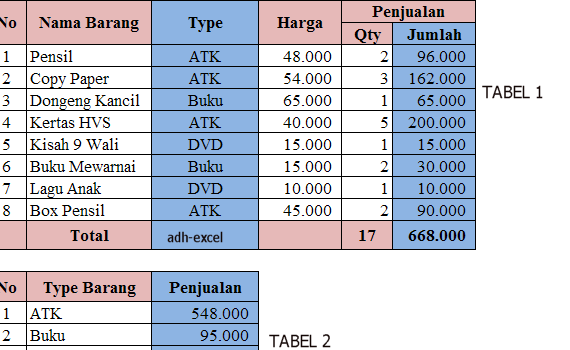 rumus excel SUMIF