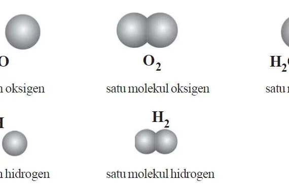 contoh molekul unsur