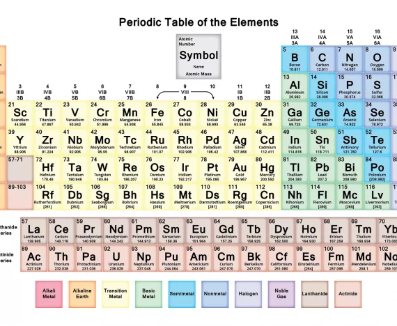 perbedaan unsur dan senyawa