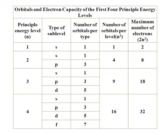 tabel konfigurasi elektron