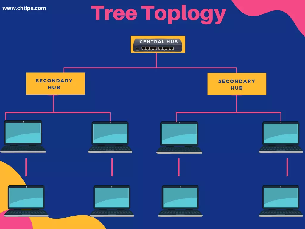 topologi jaringan tree