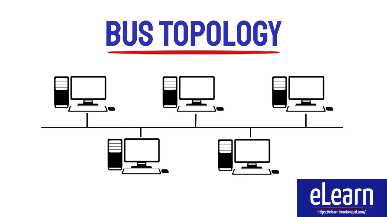 Topologi jaringan bus