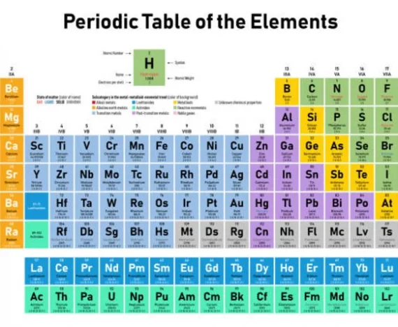 tabel periodik