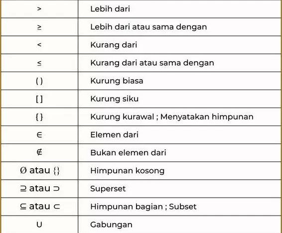 Kumpulan Lambang Dan Simbol Matematika Beserta Artinya - Vrogue