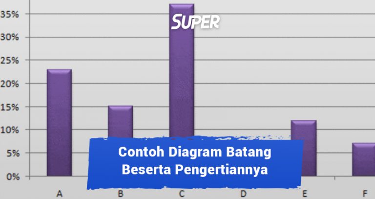 Pengertian Diagram Batang Beserta Contoh & Soalnya