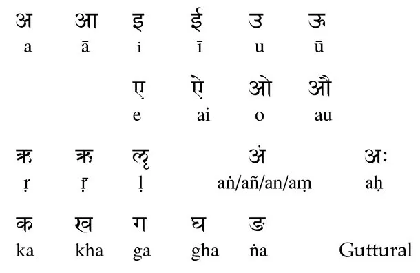 bahasa tertua di bumi
