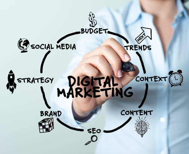 digital marketing adalah