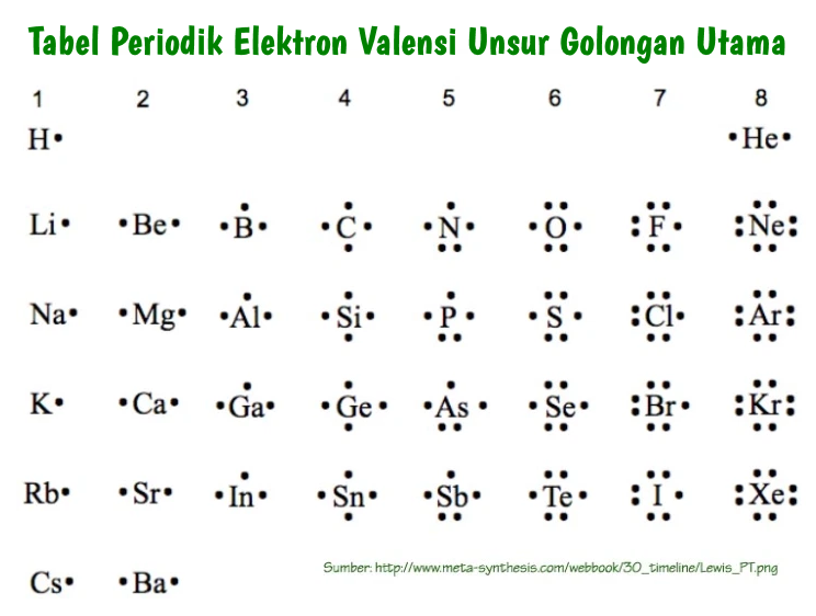 elektron valensi