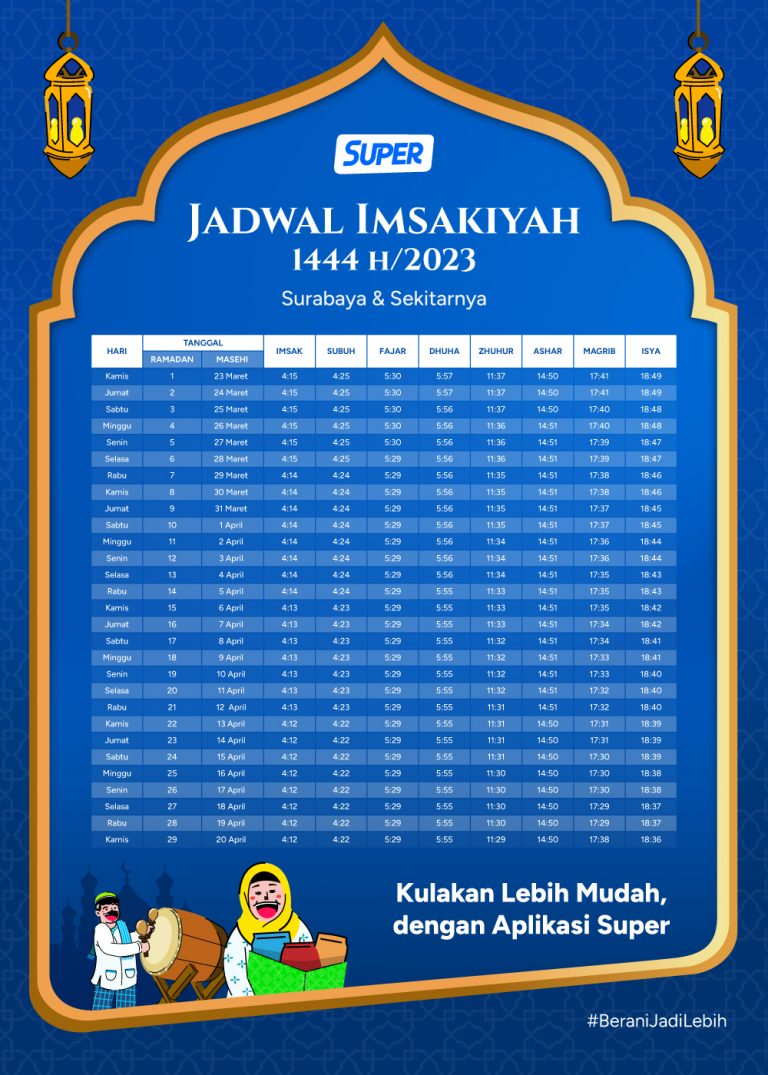 Jadwal Imsak Puasa Ramadan 1444 H / 2023 Surabaya Dan Sekitarnya